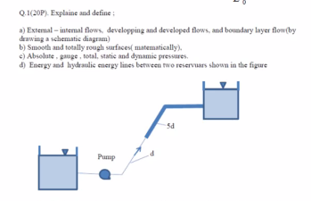 Boundary layer flows over (a) smooth and (b) rough surfaces.