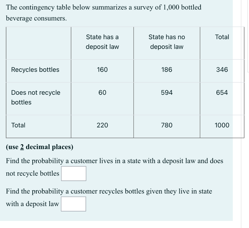 Solved The Contingency Table Below Summarizes A Survey Of | Chegg.com