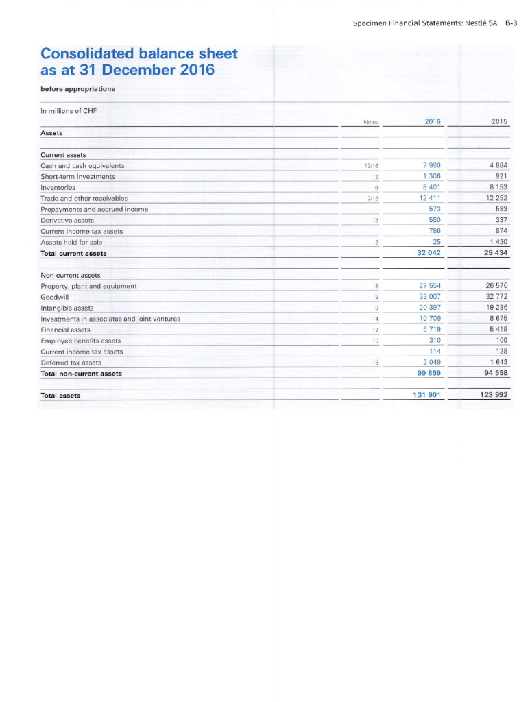 solved nestle s financial statements are presented in chegg com company profit reconcile sheet