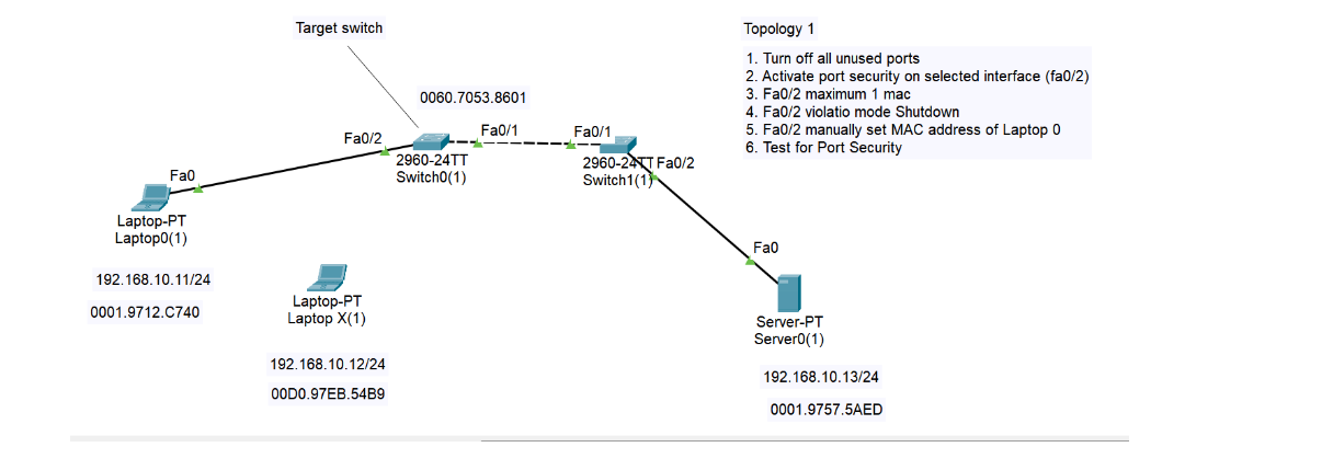 Solved please show step by step detail using cisco packet | Chegg.com