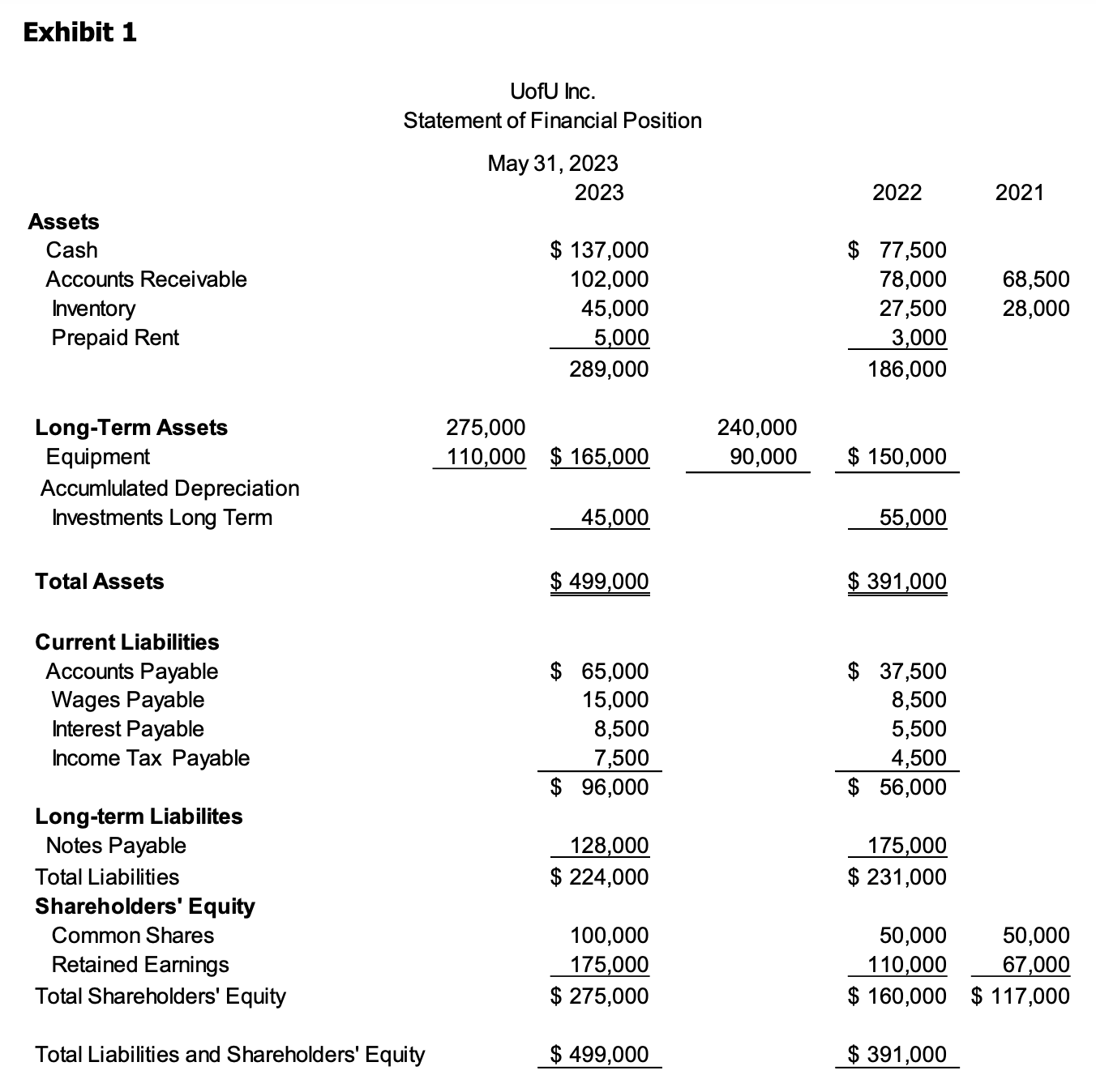 Solved CASE: CASH FLOW PROBLEM? A recent graduate from ACCT | Chegg.com