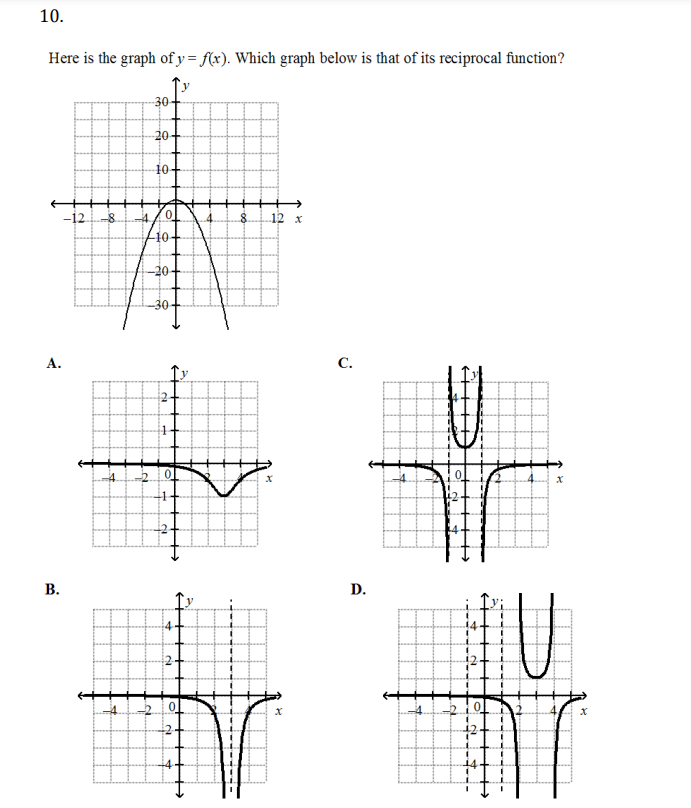 Solved Which graph represents the solution to the inequality | Chegg.com