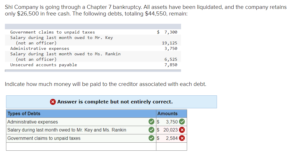 Solved Shi Company Is Going Through A Chapter Bankruptcy Chegg Com