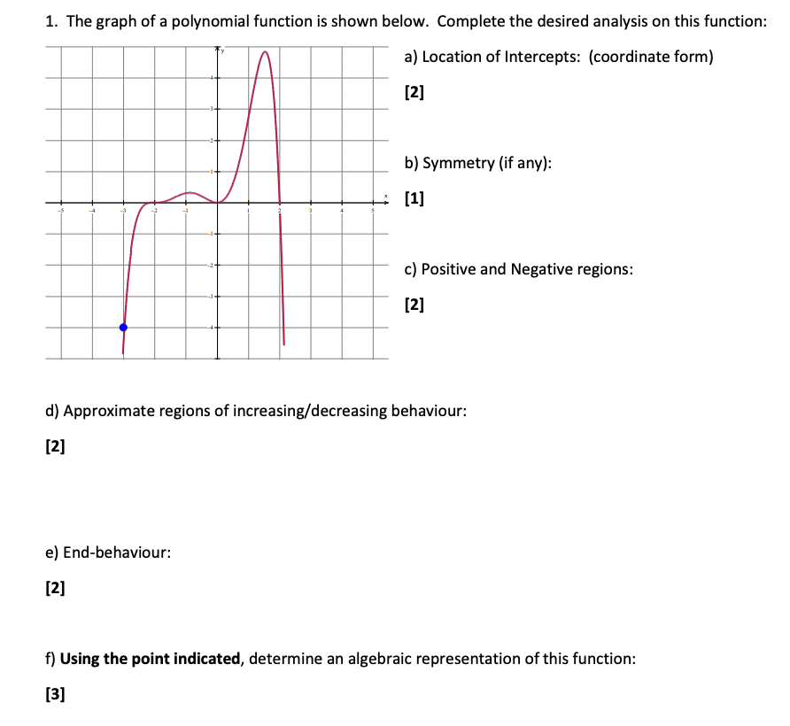 Solved 1. The graph of a polynomial function is shown below. | Chegg.com