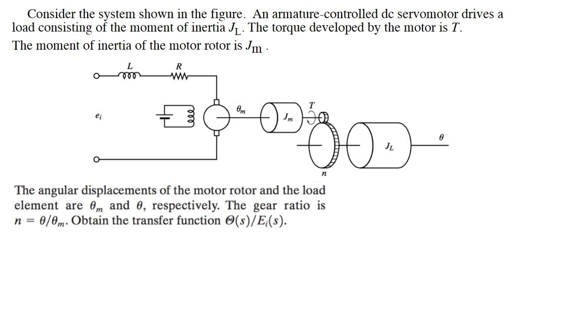 Solved Consider a DC motor system controlled by arm ature