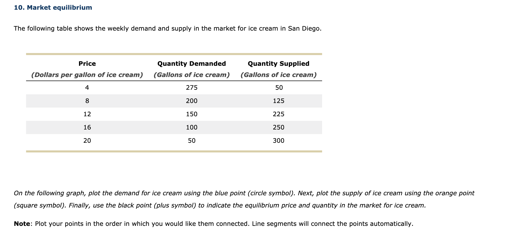 Solved 10. Market equilibrium The following table shows the | Chegg.com