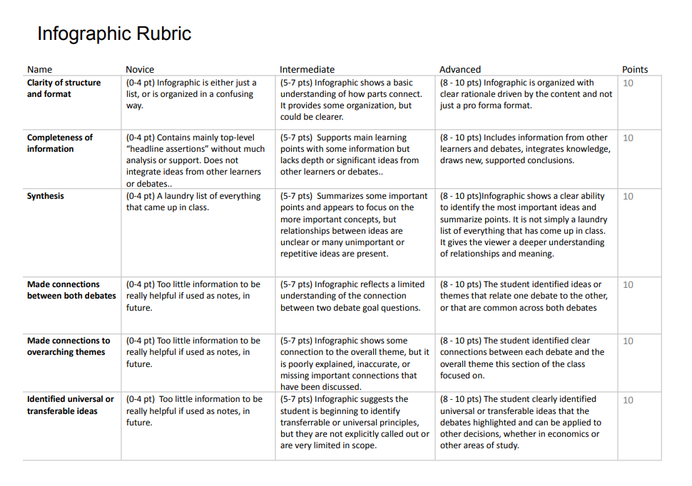 Solved Make Sure To Read The Infographic Rubric Attached On Chegg Com