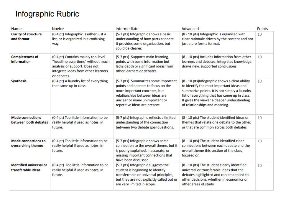 Solved Make Sure To Read The Infographic Rubric Attached On 6798