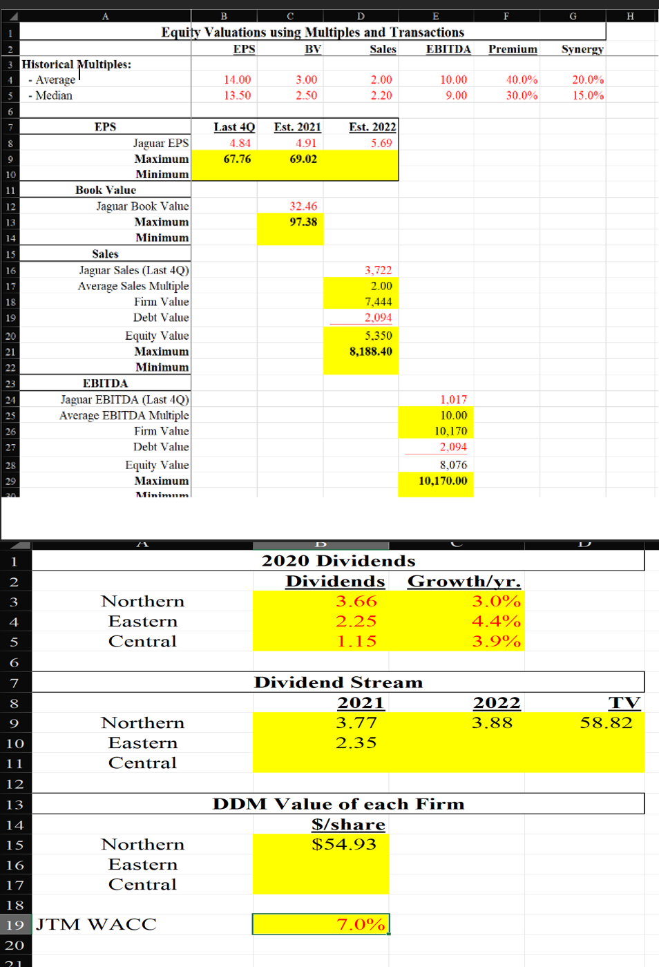 B C D E F H Equity Valuations using Multiples and | Chegg.com
