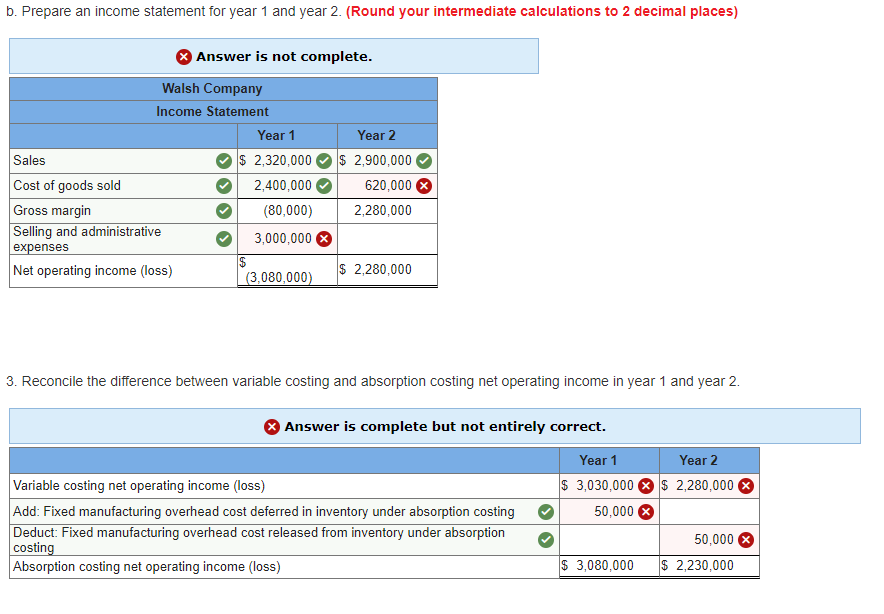Solved Exercise 5-9 Variable and Absorption Costing Unit | Chegg.com