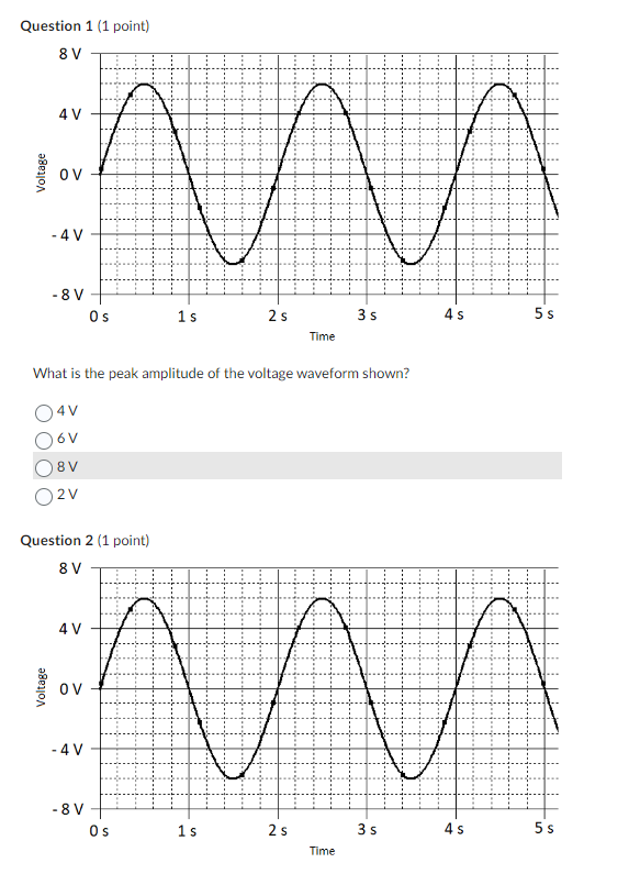 Solved Question 1 (1 point) What is the peak amplitude of | Chegg.com