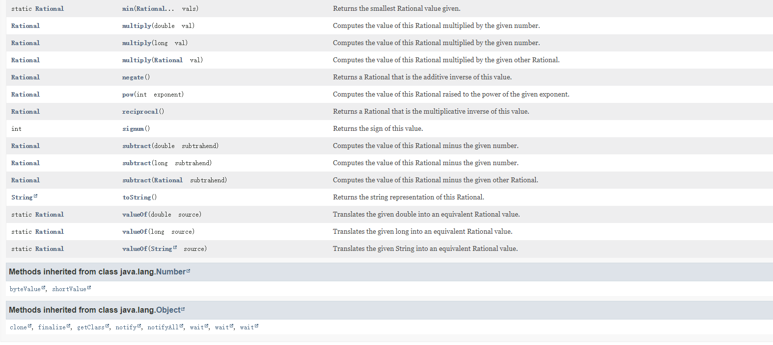 java program Create the java class Rational as | Chegg.com