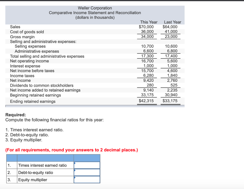 Solved Comparative Financial Statements For Weller 