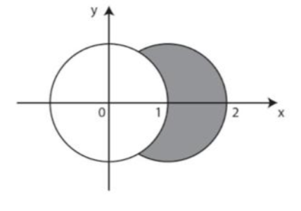 Solved Find The Area Of The Region Inside The Circle X 2 Chegg Com