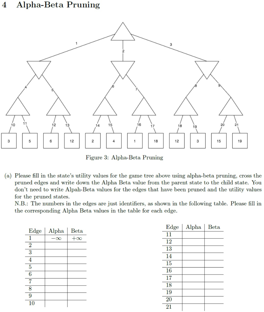 Solved 4 Alpha-Beta Pruning ODOB DDD Figure 3: Alpha-Beta | Chegg.com