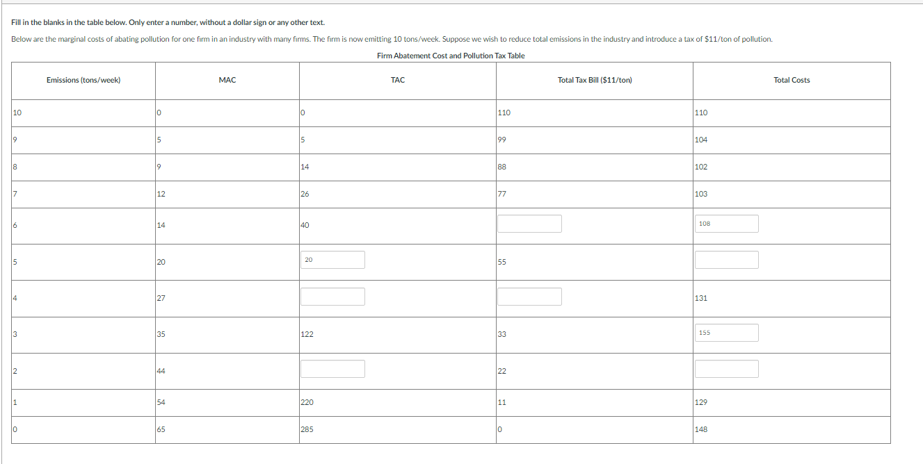 Solved ill in the blanks in the table below. Only enter a | Chegg.com