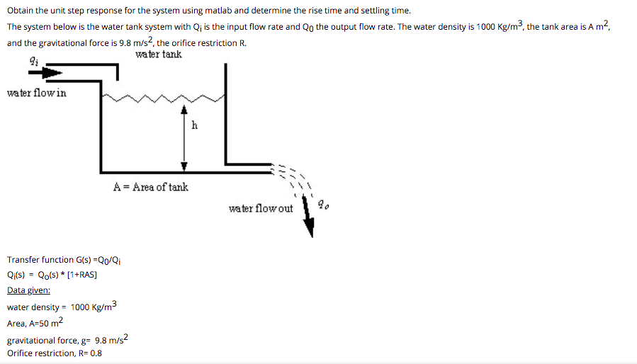 Solved Obtain The Unit Step Response For The System Using | Chegg.com