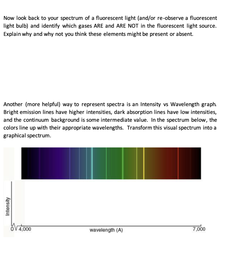 Fluorescent deals lamp spectrum