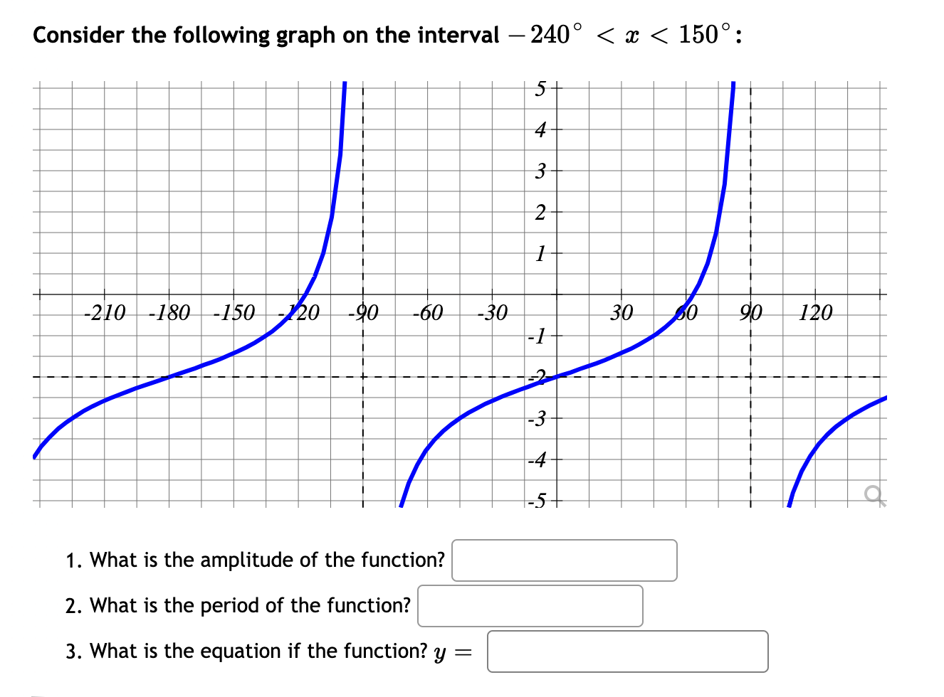 Solved Consider The Following Graph On The Interval 240 Chegg Com