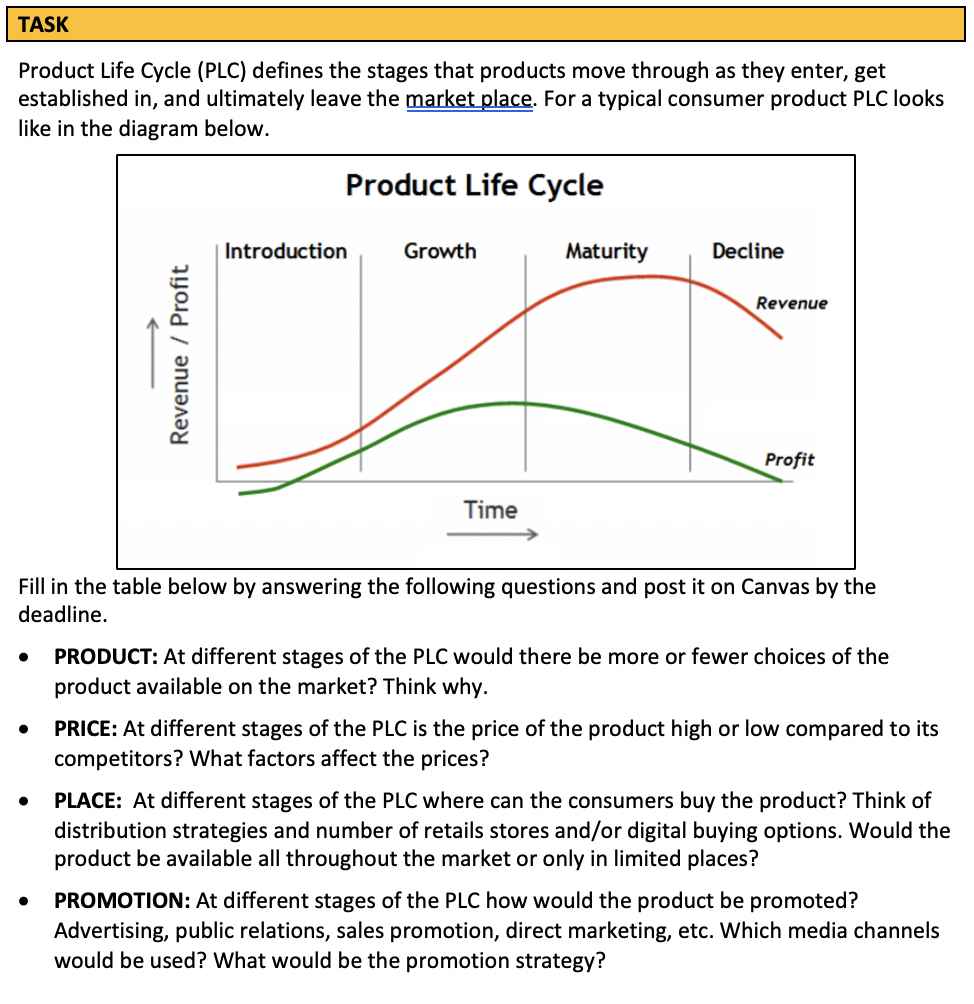 Product Life Cycle Marketing Strategies Ppt