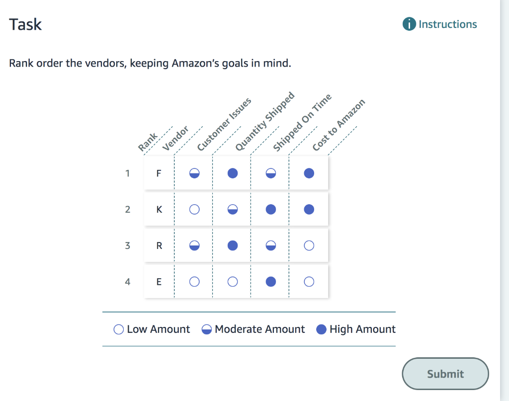 Solved Task Instructions Rank order the vendors, keeping