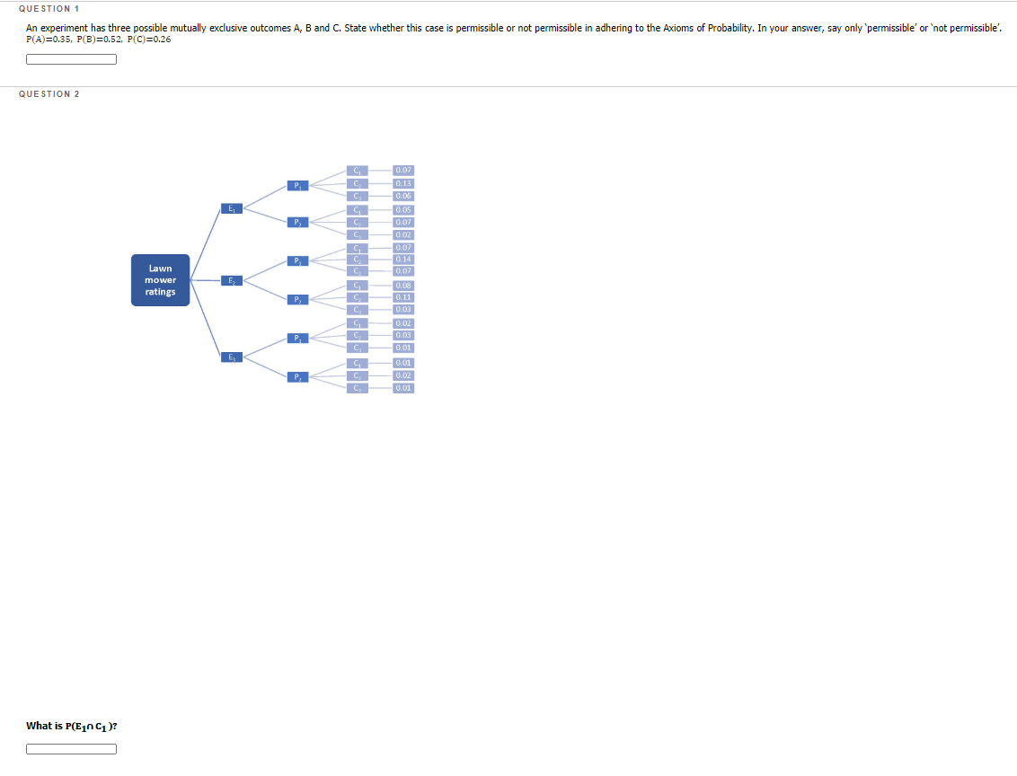 Solved QUESTION 1 An experiment has three possible mutually | Chegg.com
