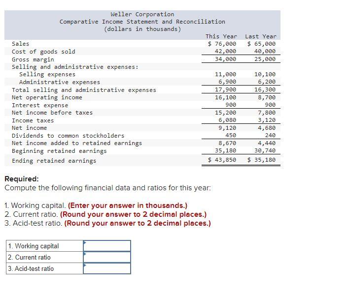 Solved Comparative financial statements for Weller | Chegg.com