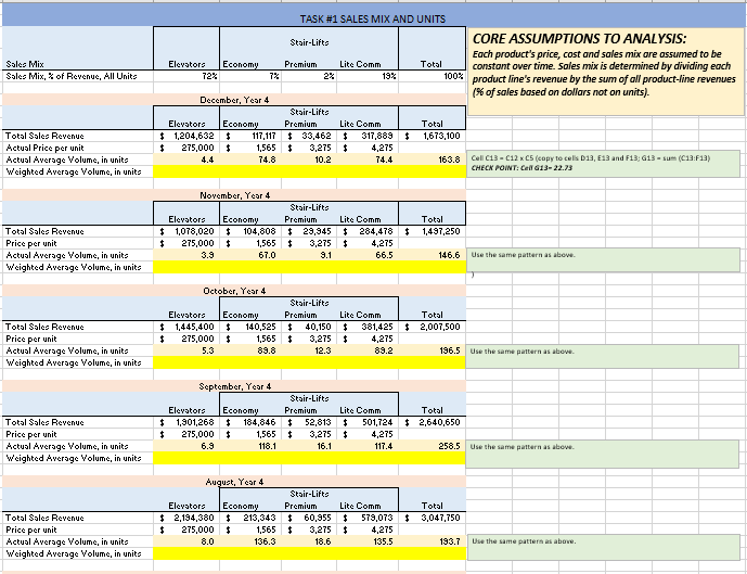 Solved TASK #1 SALES MIX AND UNITS CORE ASSUMPTIONS TO | Chegg.com