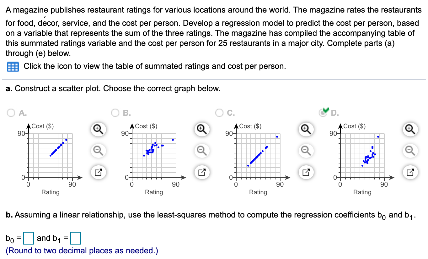 Solved A magazine publishes restaurant ratings for various