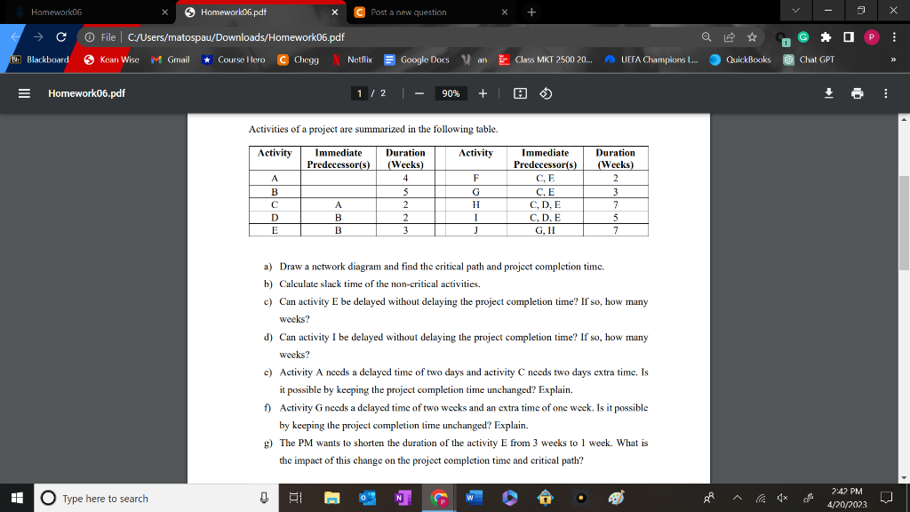 Solved Activities of a project are summarized in the | Chegg.com