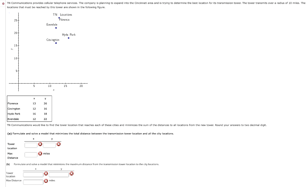 (a) Formulate and solve a model that minimizes the | Chegg.com