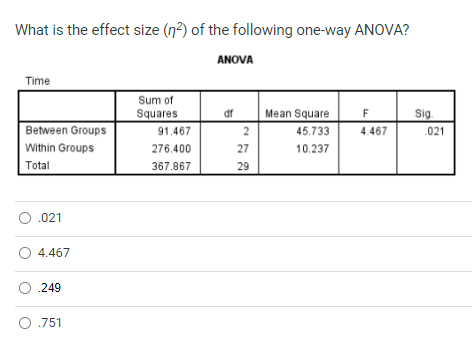Solved What is the effect size (η2) of the following one-way | Chegg.com