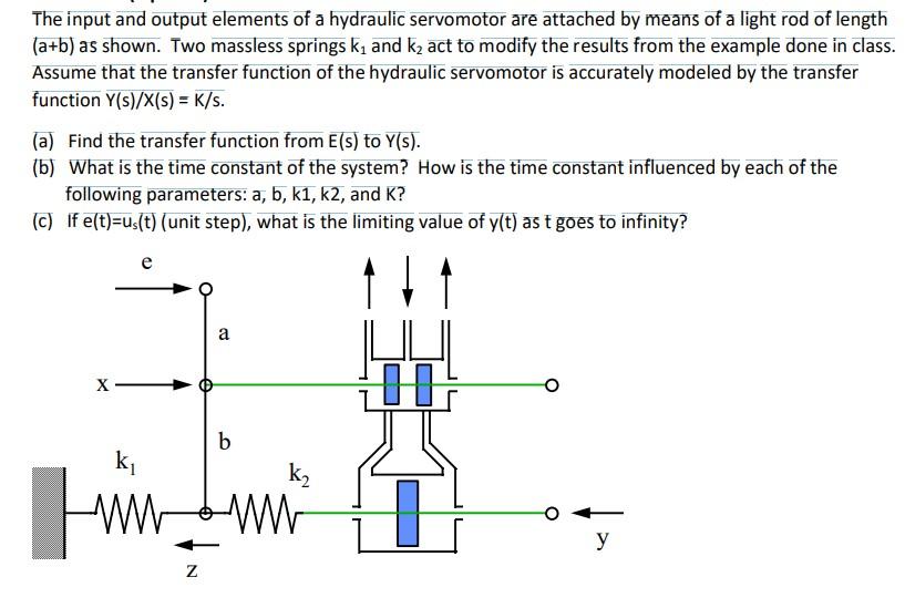 The input and output elements of a hydraulic | Chegg.com