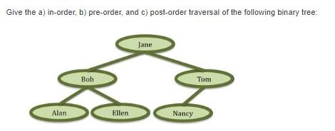 Solved Give the a) in-order, b) pre-order, and c) post-order | Chegg.com