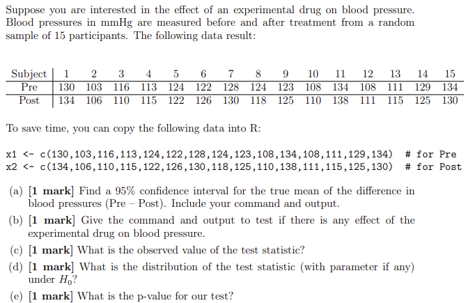 Solved Suppose you are interested in the effect of an | Chegg.com