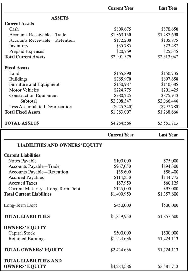 solved-using-the-financial-statements-given-in-the-attached-chegg