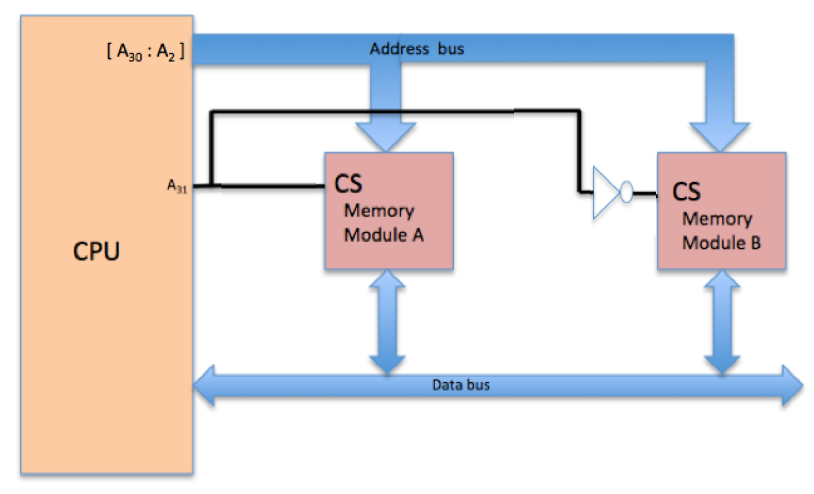 Solved 7. Shown below is the block diagram for a byte | Chegg.com