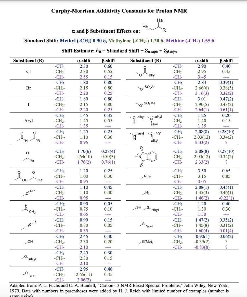 solved-o-2-5-3-6-4-7-curphy-morrison-additivity-constants-chegg