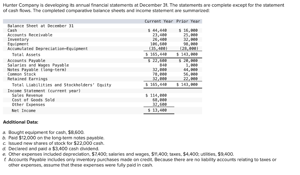 Solved Hunter Company is developing its annual financial | Chegg.com