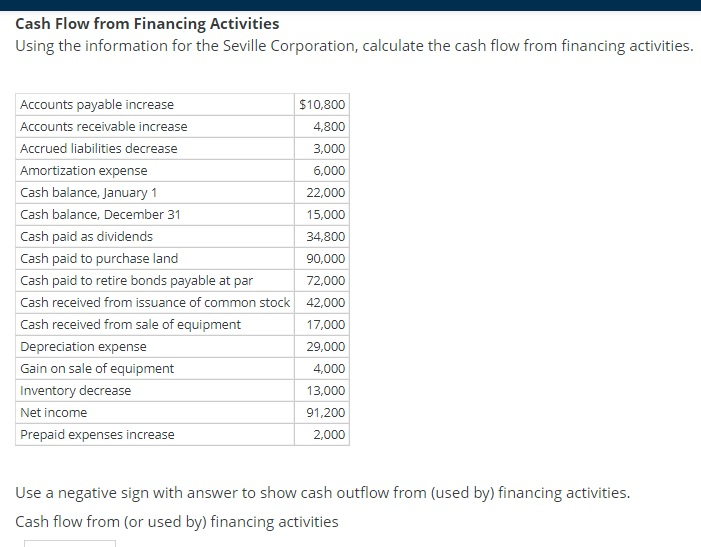 Solved Cash Flow From Financing Activities Using The Chegg