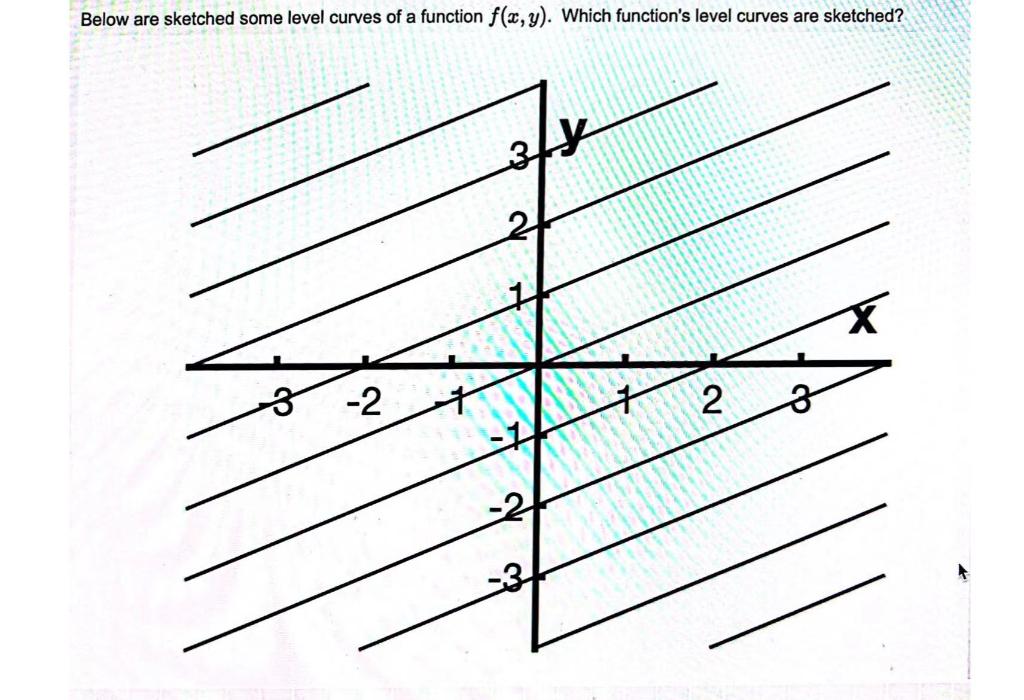 Solved Below are sketched some level curves of a function | Chegg.com