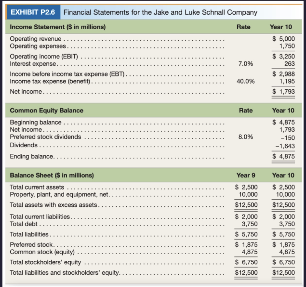 Solved Use the financial statements below to calculate the | Chegg.com