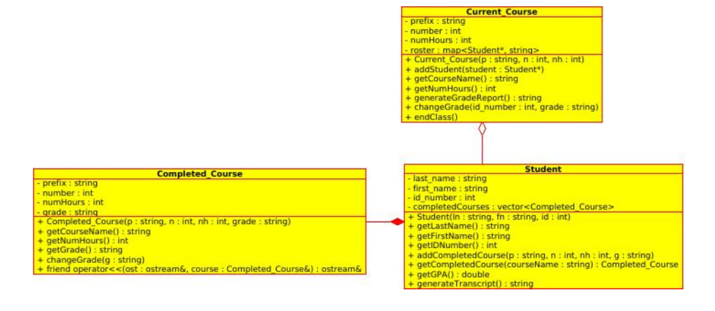 C++ Here’s a description of the classes and their | Chegg.com