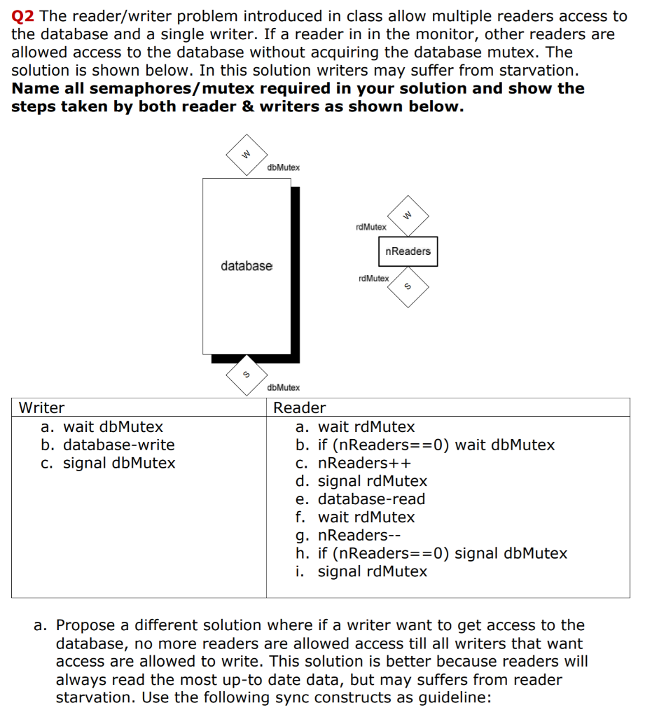 Q2 The reader/writer problem introduced in class | Chegg.com