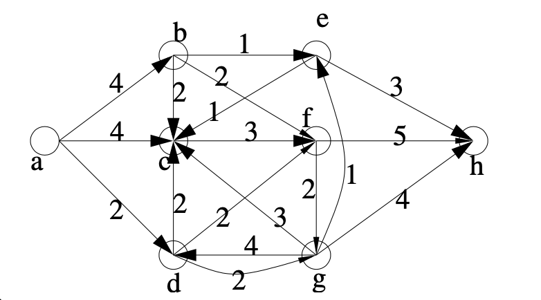Solved 1 For The Graph In The Figure Below Give The Val Chegg Com