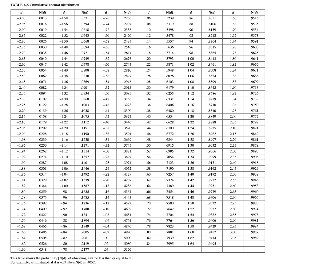 Solved Suppose the returns on long-term corporate bonds are | Chegg.com