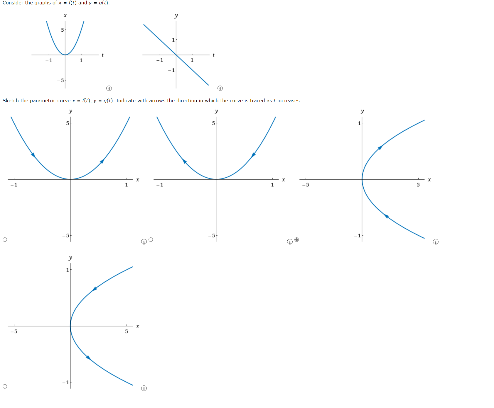 Solved Note: The two graphs pointing upwards are not the | Chegg.com