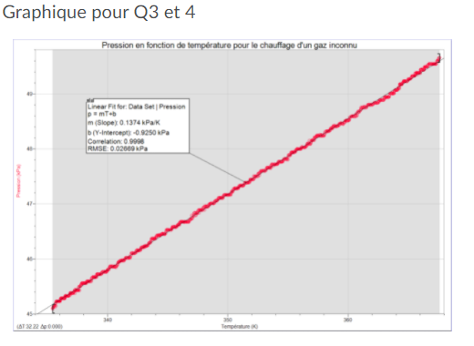 Solved 3)Examine the graph above which shows pressure | Chegg.com