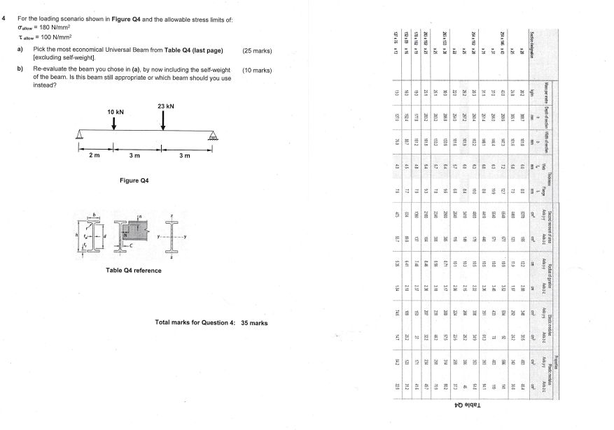 4 For the loading scenario shown in Figure Q4 and the | Chegg.com