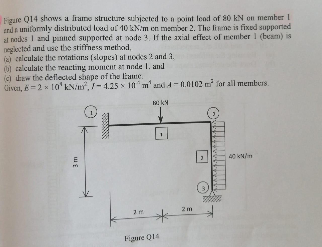 Solved Figure Q14 shows a frame structure subjected to a | Chegg.com